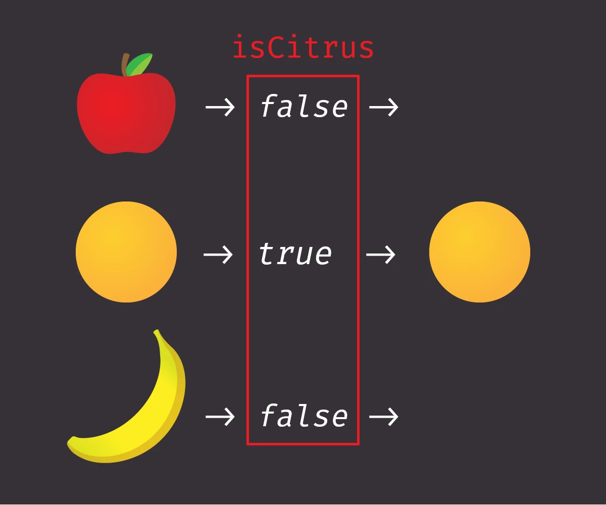 Array filter